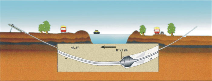 瑶海非开挖